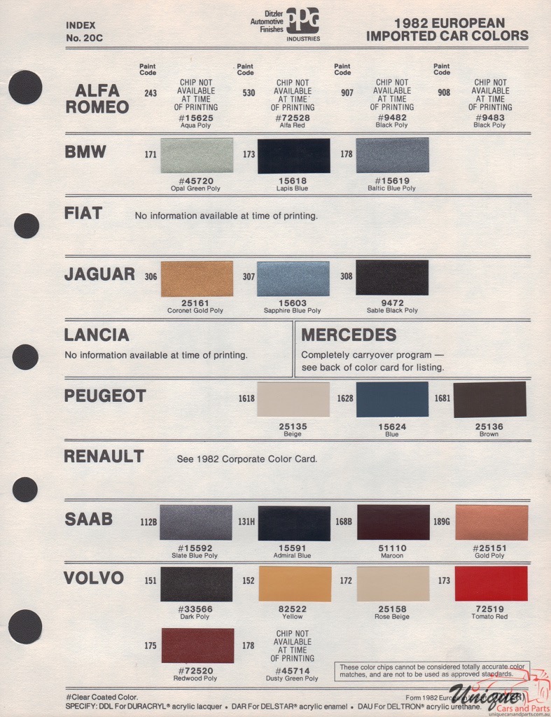 1982 BMW Paint Charts PPG 1